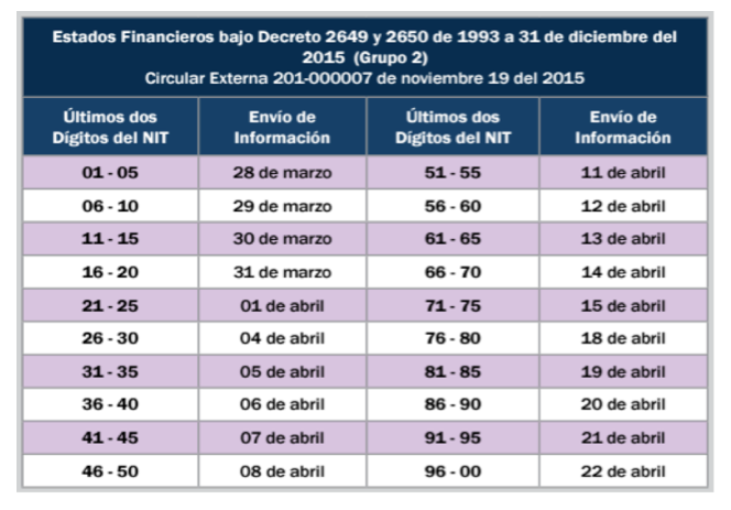 Desde_este_28_de_Marzo_inicio_plazo_de_reportar_Pymes_sus_estados_financieros_a_supersociedades_tabla.jpg