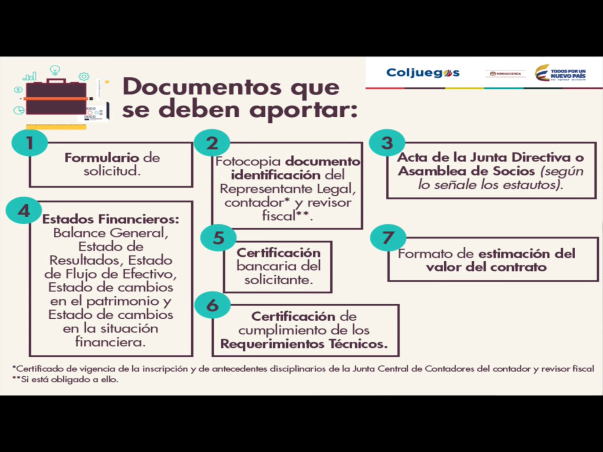 Conversatorio Juegos Operados por Internet Coljuegos, resumen 