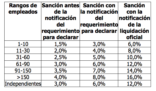 Pregunta un lector sobre nuestra noticia de la UGPP 
