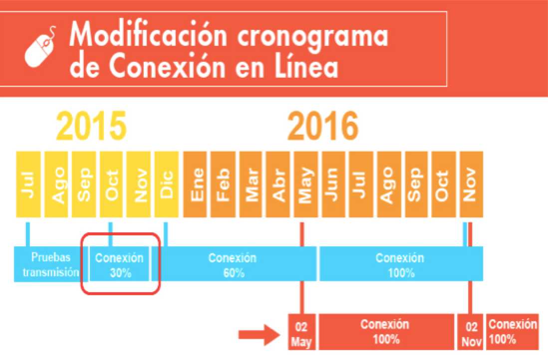 Conexión online da un giro inesperado