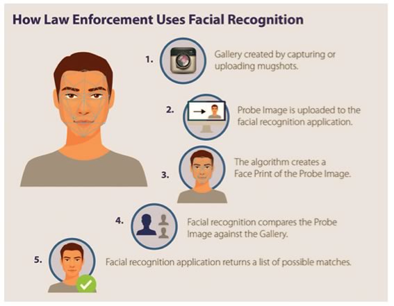 Officials in Japan have proposed facial recognition systems at pachinko parlors