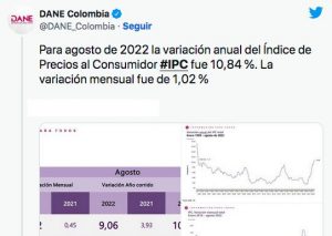 Inflation in Colombia does not fall below two digits