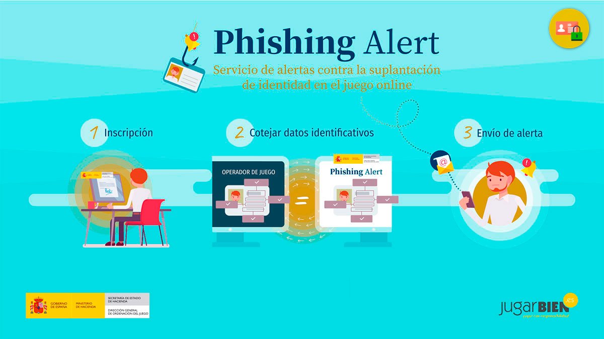 Spain leads cybersecurity in online accounts