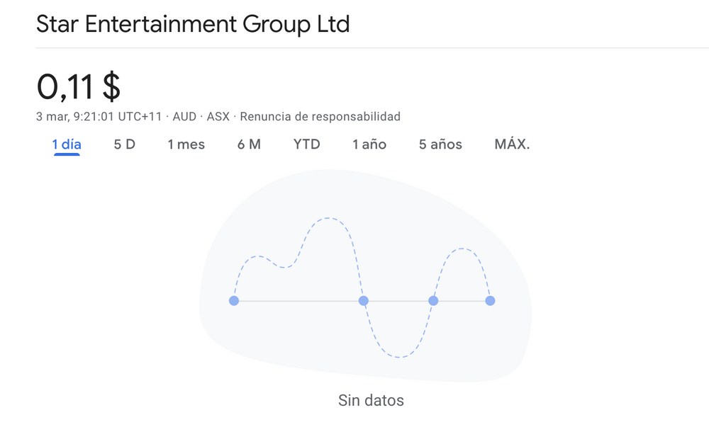 Star Entertainment Faces Financial Crisis as Trading Halt Sparks Uncertainty