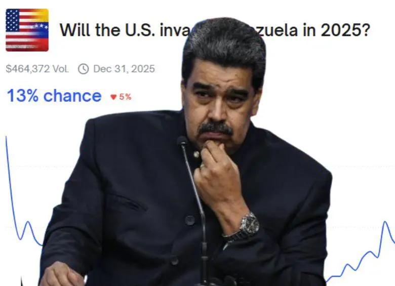 U.S.–Venezuela tensions spill into betting markets as invasion odds rise for 2025