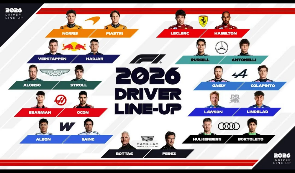 Formula 1 turns betting into an official fan product with Betway deal built on live data and in-race strategy