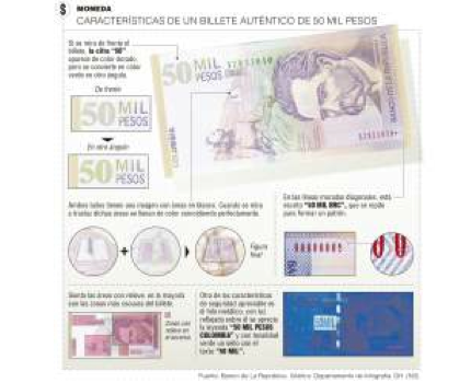 Alerta: billetes falsos de $50 mil con la misma serie