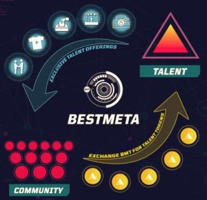 BESTMETA: La criptomoneda de los eSports