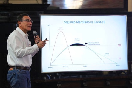 CASINOS y comercio Organizan marcha contra la  Nueva cuarentena en PerÃº