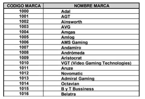Coljuegos actualiza marcas de MET´s
