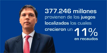 Coljuegos aumento el recaudo de cartera en un 218%