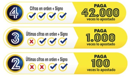 Coljuegos pide acompañamiento de Procuraduría para licitación del Super Astro