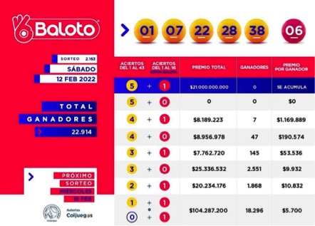 Coljuegos proyecto de modificación al Reglamento del Juego Baloto