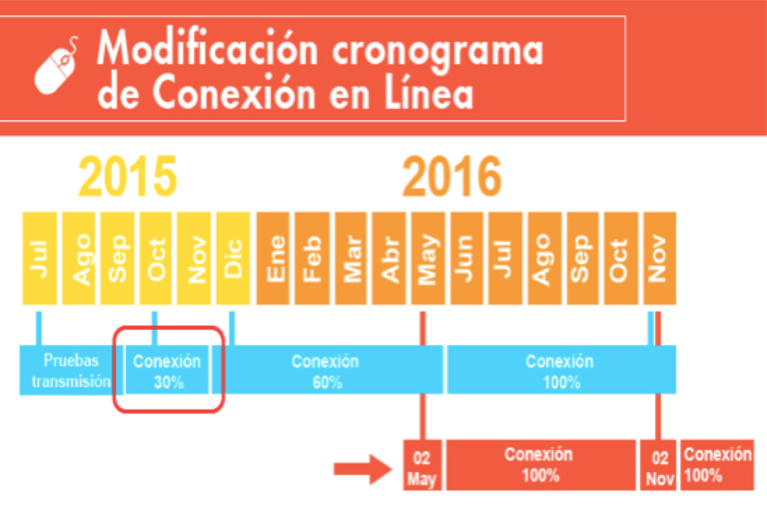 ConexiÃ³n online da un giro inesperado