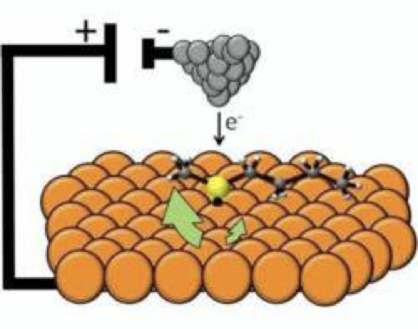 Crean motor el?ctrico m?s peque?o del mundo con una mol?cula