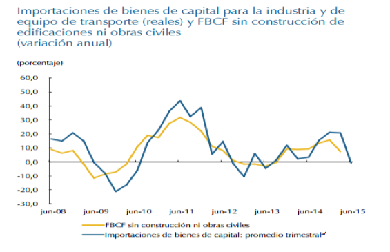 EconomÃ­a Colombiana estancada