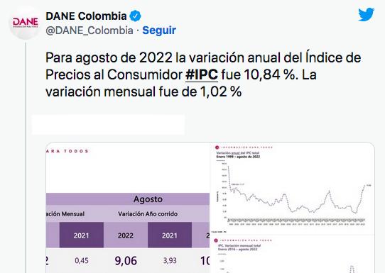 Inflación en Colombia no baja de los dos dígitos, se sitúa en 10,84%