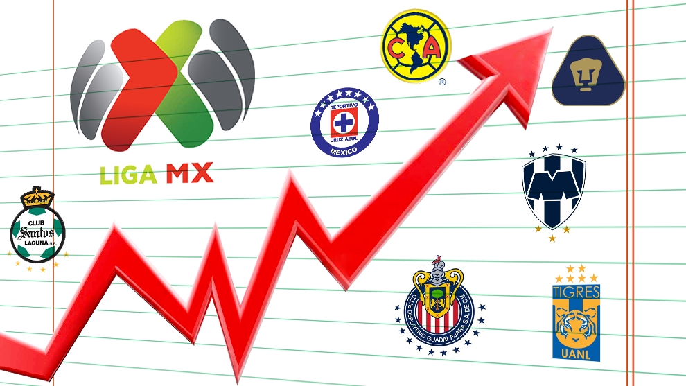 MÃ©xico volando en apuestas deportivas y Casinos Online