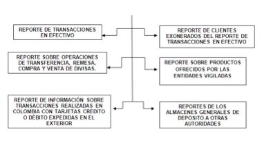 Operadores de juegos localizados a reportar transacciones igual que las entidades financieras