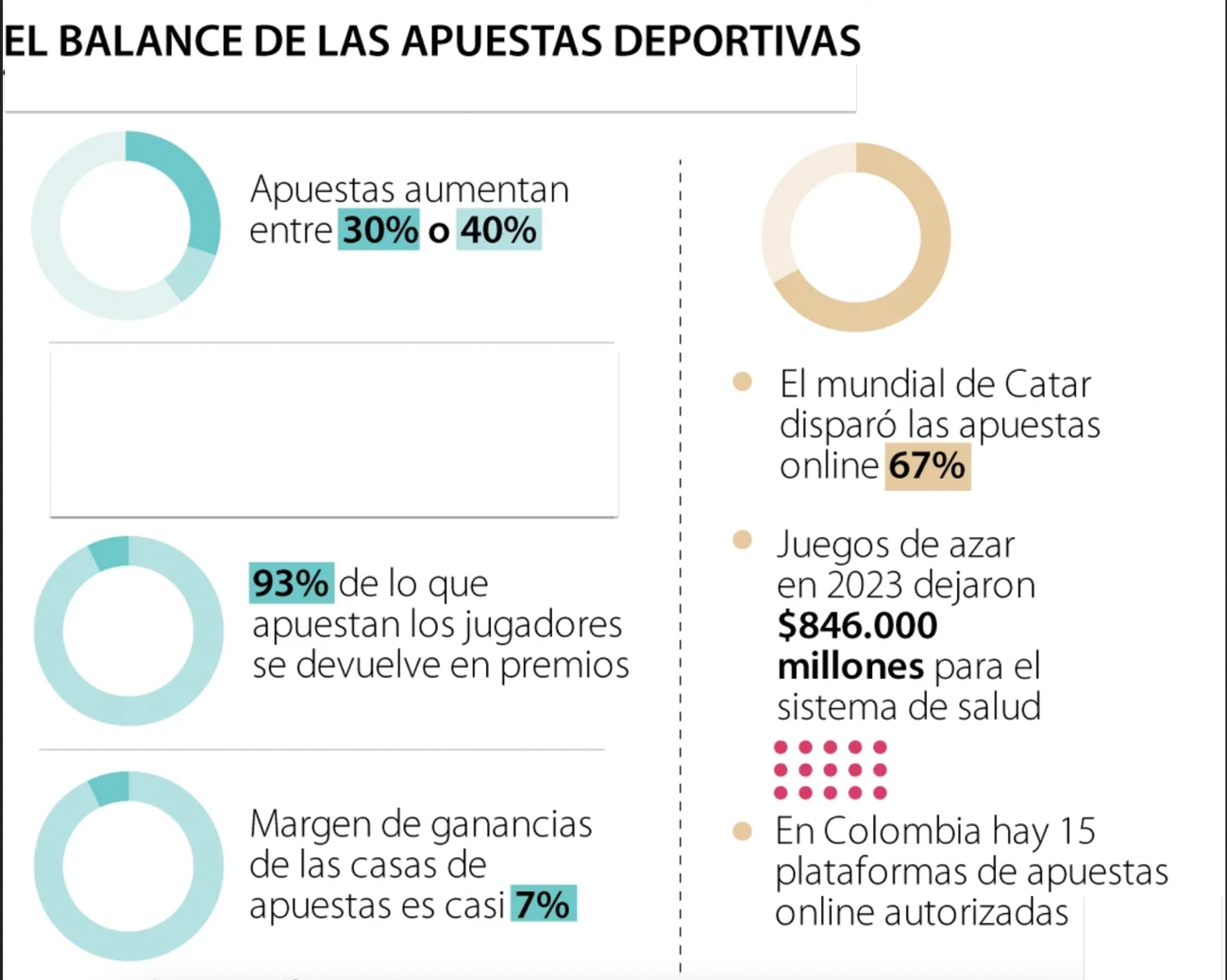 Apuestas deportivas en Colombia, resumen de cómo van este 2024. 
