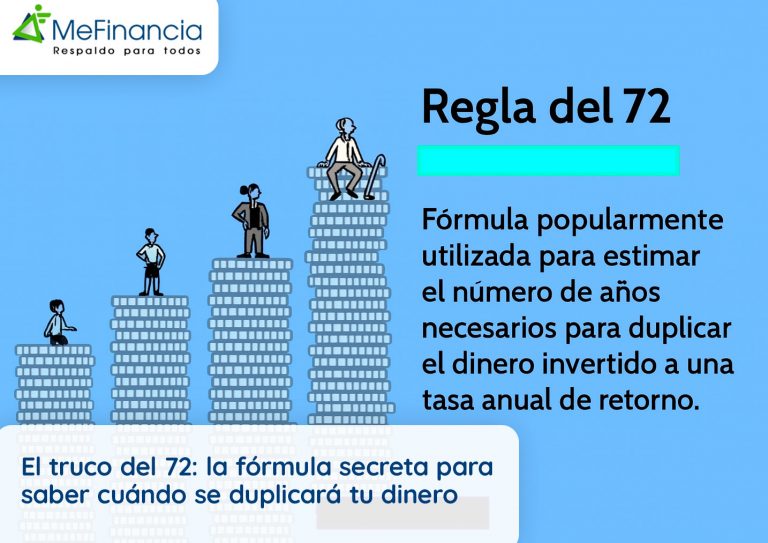 El truco del 72: la fórmula secreta para saber cuándo se duplicará tu dinero