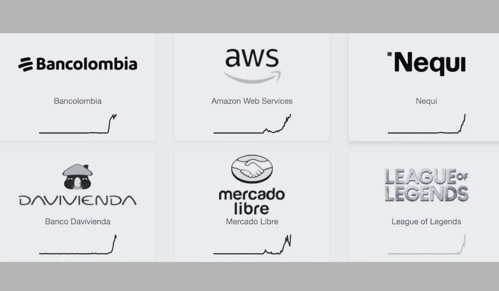 Caída global de AWS paraliza apuestas en línea justo antes del Monday Night Football