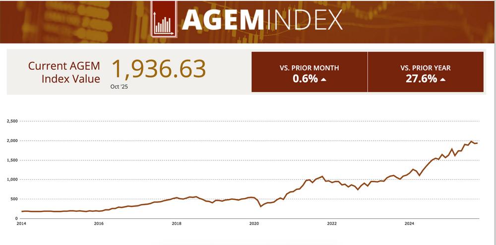 AGEM index: un octubre con señales claras para los fabricantes de tecnología de casino