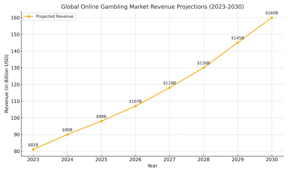 Así van los mercados Online en Latinoamérica, un pasón país por país