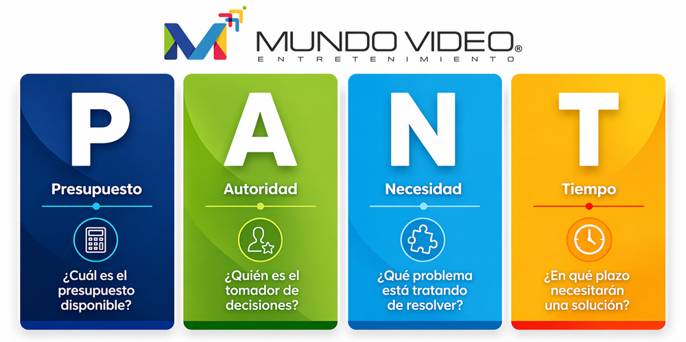 El juego es B2B y también se ofrece, es un producto