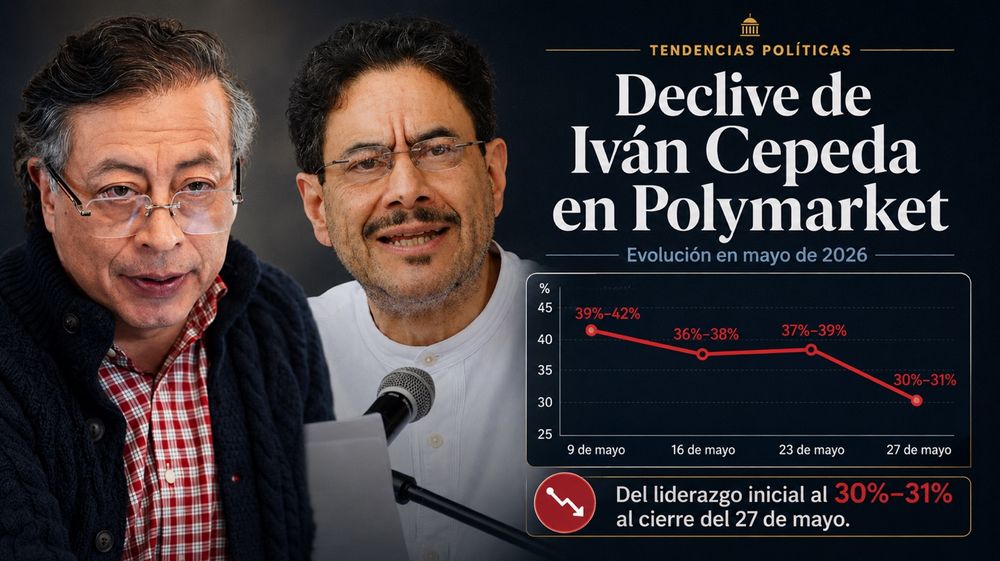 Polymarket anticipa giro histórico a elecciones en Colombia